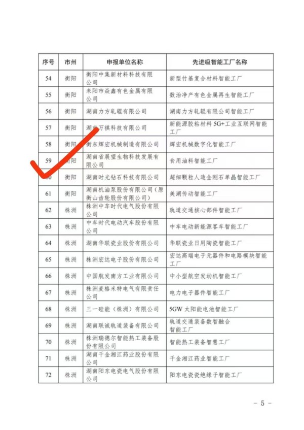 展望粮油获得“2025年度先进级智能工厂”荣誉